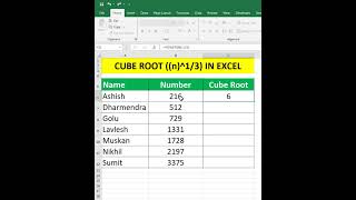 MS Excel  Calculate Cube Root using POWER function excel cuberoot mathematics exceltech [upl. by Llevrac842]