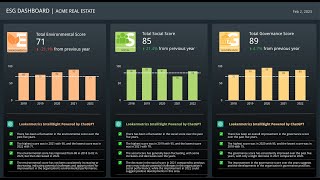 The Future of ESG A Dashboard that Answers Your Questions Like a Pro [upl. by Niwle]