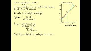 Lineaire ongelijkheden oplossenHavoAH32B [upl. by Elleiand875]