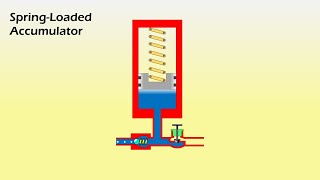 Spring Loaded Accumulator Working Animation  Hydraulics [upl. by Eylsel506]