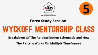 Wyckoff Forex Mentorship Eps5 with John Ijiga [upl. by Heim]