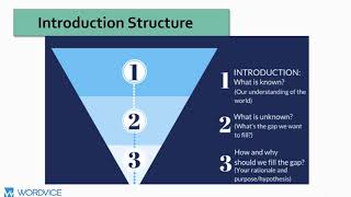 How to Write a Research Paper Introduction [upl. by Aicek673]