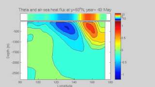 Decadal Ocean Variability  Temperature and Heat Flux Anomaly Evolution [upl. by Etep136]