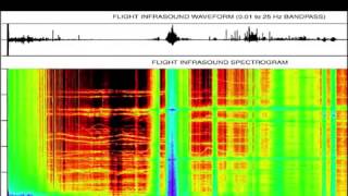 The alien sounds captured 22 MILES above Earth Nasa recording from the edge of space has unexpla [upl. by Imiaj]