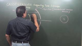 Cassegrain Reflecting Telescope [upl. by Lynelle]