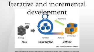 Iterative and incremental development [upl. by Alcina300]