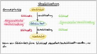 3 Verschlüsselung Teil 1 [upl. by Ardnoet689]