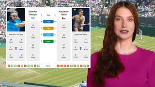 TSITSIPAS VS TABILO PREDICTION H2H  ROLEX PARIS MASTERS SECOND ROUND TENNIS PREDICTIONS TODAY [upl. by Caresa98]