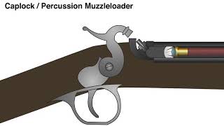 CapLockPercussion Muzzleloader [upl. by Elamrej]