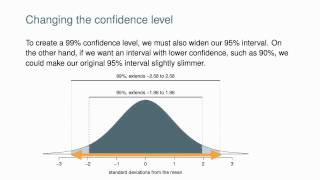 Constructing Confidence Intervals [upl. by Nylkaj]