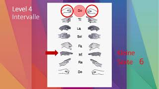 Solmisation und Kanon Do Do Re Do [upl. by Karlyn]