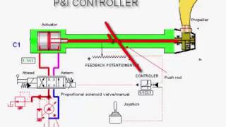 cpp propeller [upl. by Arahsat]