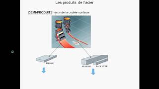 Fabrication de lacier  Partie 04 [upl. by Tedman]