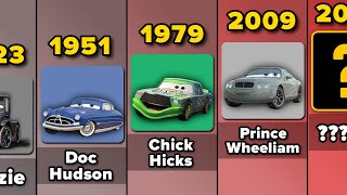 Comparison quotCarsquot Characters from Oldest to Modern [upl. by Christalle347]