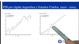 40 Fluctuaciones económicas [upl. by Davidson]