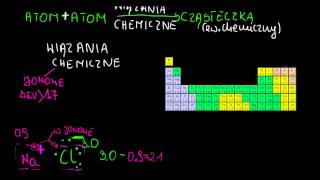 Wiązania chemiczne [upl. by Gillie697]