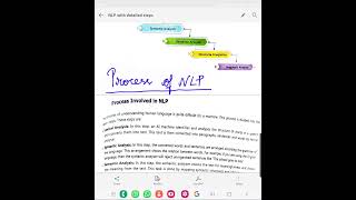 NLP Pocess [upl. by Isabelle]