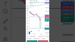 24500 PE 23 octtrading [upl. by Caassi339]