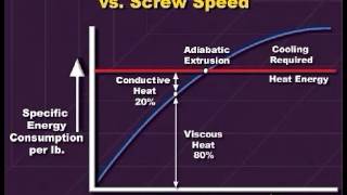 Optimizing Twin Screw Extruder Controls [upl. by Namlas]