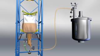 Contained Pneumatic Transfer of Solids from Bulk Bags [upl. by Baalman]