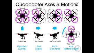 CoDrone Tutorial Throttle Yaw Pitch Roll [upl. by Senskell]