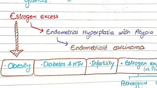 Endometrial Carcinoma  Pathology [upl. by Worlock424]