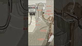 HOW TO READ amp COMPUTE ELECTRIC SUBMETER shorts submeter submetercomputation basicelectricity [upl. by Isidoro]