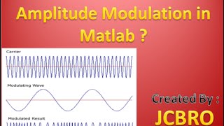 How to generate Amplitude Modulation using Matlab [upl. by Dray]