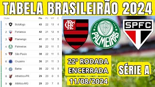 TABELA CLASSIFICAÃ‡ÃƒO DO BRASILEIRÃƒO 2024  CAMPEONATO BRASILEIRO HOJE 2024 BRASILEIRÃƒO 2024 SÃ‰RIE A [upl. by Ydnyl770]