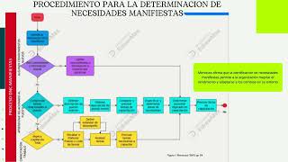 Determinación Necesidades de Capacitación [upl. by Yeldoow]