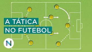 A evolução dos esquemas táticos no futebol [upl. by Relyks]