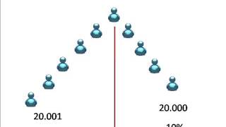 Los 5 tipos de Planes de Compensación Multinivel Plan Binario Hibrido [upl. by Glarum902]