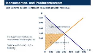 Wohlfahrtsverluste durch staatliche Eingriffe [upl. by Narcissus]