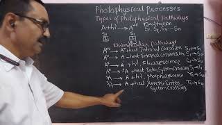 Photochemistry  photophysical Processes Pathways and Jablonski Diagram [upl. by Jonina]