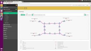 Aruba SDN Controller with SDN Narmox Spear  Ring Topology [upl. by Ennoryt]