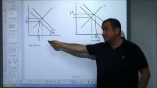 ASLevel Economics Video 7  The Price Mechanism [upl. by Eidnam878]