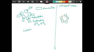 Chemistry GW  emulsions [upl. by Lothaire295]