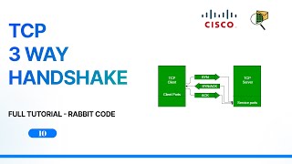 10 TCP 3 Way Handshake  CCNA  Rabbit Code [upl. by Edniya]