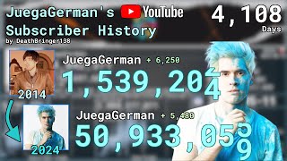 JuegaGermans 4108day YT Subscriber History  Every Day 20132024 [upl. by Ocko193]