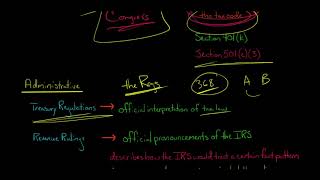 Compliance Program Basics [upl. by Anivle353]