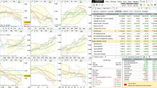 Analyse dynamique du CAC 40 le 13 nov 2024 [upl. by Ahsead96]