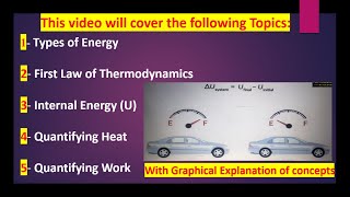 Thermodynamics  Energy 1st Law of Thermodynamic Internal Energy Heat Work  Asif Research Lab [upl. by Eniarda502]