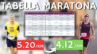 La Tabella Maratona GRATUITA che Ha Cambiato Tutto  Road To Firenze Marathon Ep3 [upl. by Garry]