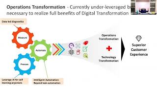 Operations Transformation [upl. by Nnylatsirk]