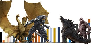 NIVELES DE PODER DEL MONSTERVERSE GODZILLA Y KONG [upl. by Vachil964]