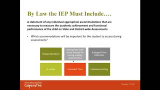 Sped Basics The IEP and the IEP Team [upl. by Retsbew]