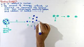 Binding energy  Binding energy of nucleas  Nuclear chemistry [upl. by Ahsitnauq]