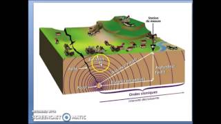 rappels séismes et ondes sismiques [upl. by Tesler]