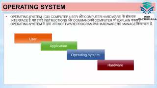 operating system computer class for all competitive exams [upl. by Lletnom]