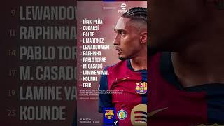 Alineación del FC Barcelona contra Getafe Descubre los Titulares 🔥 [upl. by Nairda]